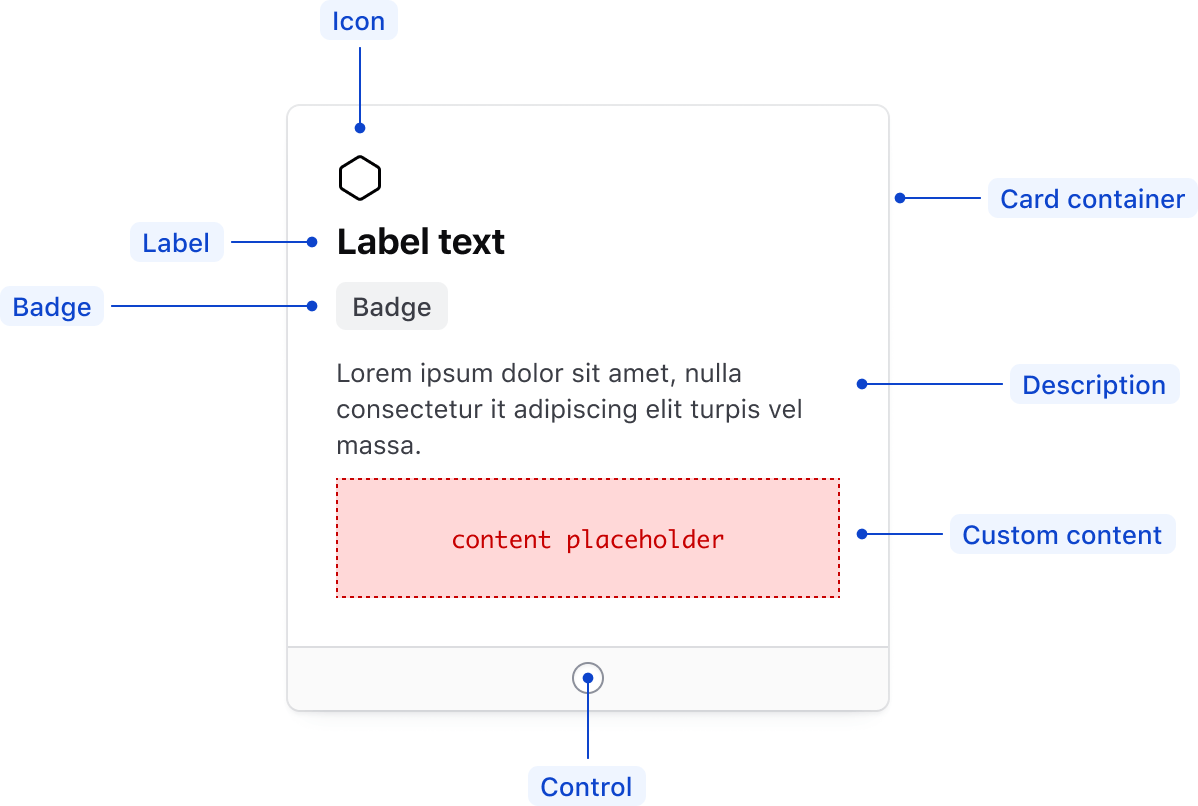 Radio Card item anatomy